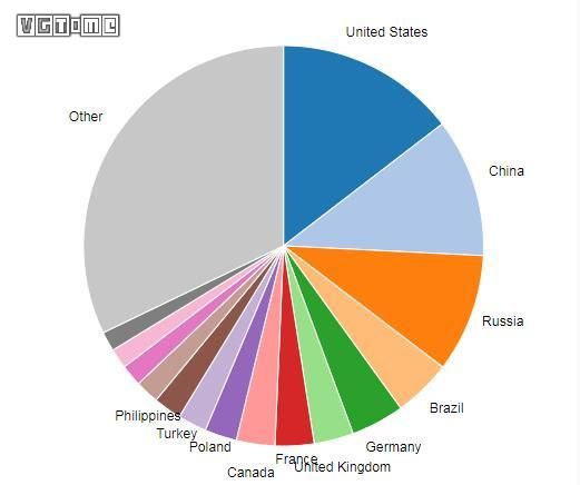 steam国区用户超三千万 排名全球第二 www.shanyuwang.com