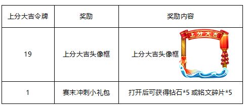 王者荣耀2018春节有什么活动 王者荣耀2018春节活动一览 www.shanyuwang.com