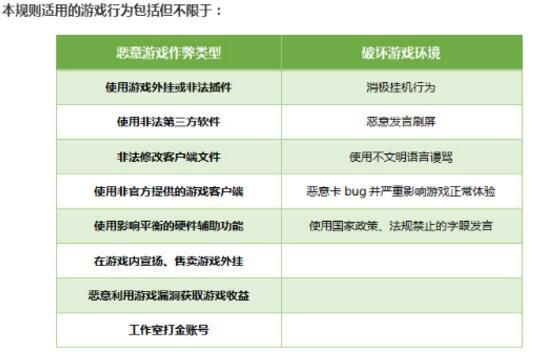 绝地求生手游处罚规则曝光 对外挂采取零容忍态度 www.shanyuwang.com