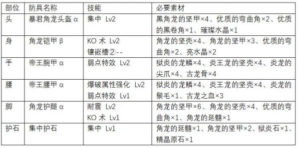 怪物猎人世界大锤上位怎么配装 上位大锤防具推荐 www.shanyuwang.com