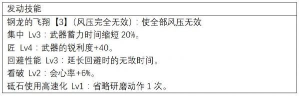 怪物猎人世界大锤上位怎么配装 上位大锤防具推荐 www.shanyuwang.com