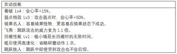 怪物猎人世界操虫棍上位怎么配装 上位操虫棍防具推荐 www.shanyuwang.com