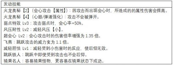 怪物猎人世界操虫棍上位怎么配装 上位操虫棍防具推荐 www.shanyuwang.com