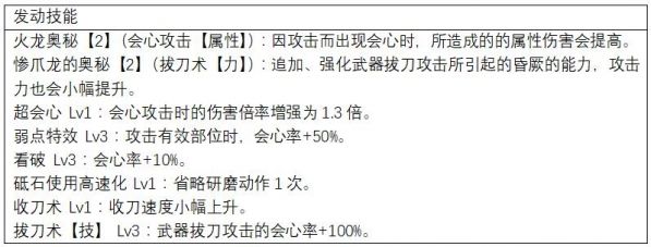 怪物猎人世界上位太刀防具推荐 上位太刀防具怎么搭配 www.shanyuwang.com