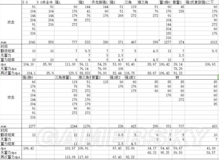 怪物猎人世界大锤招式伤害测试 www.shanyuwang.com