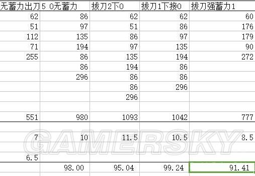 怪物猎人世界大锤招式伤害测试 www.shanyuwang.com