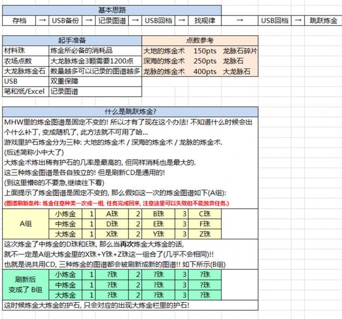 怪物猎人世界刷珠子教程 怎么刷珠子 www.shanyuwang.com