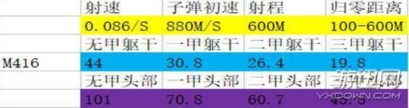 绝地求生步枪哪个好用 绝地求生最强步枪推荐 www.shanyuwang.com