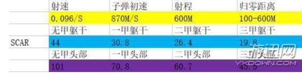 绝地求生步枪哪个好用 绝地求生最强步枪推荐 www.shanyuwang.com